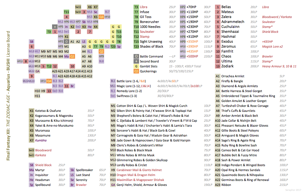 FF XII License Board