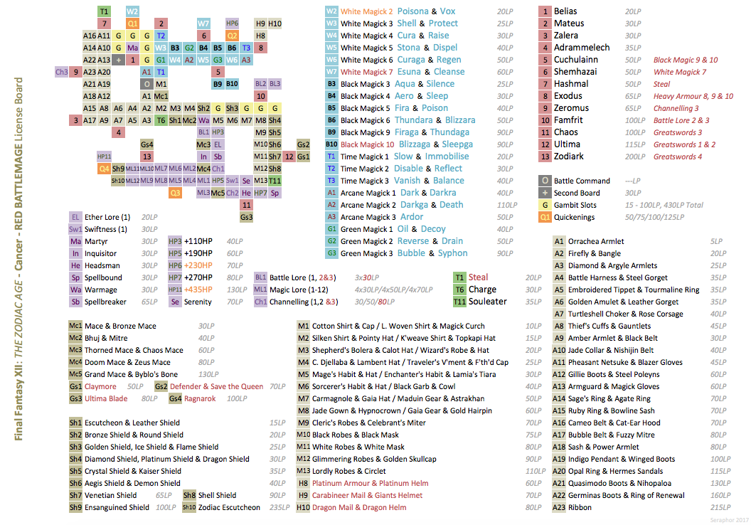 Zodiac Age Chart